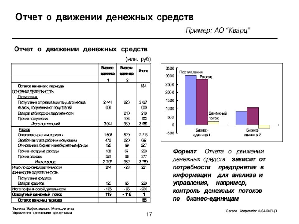 Презентация управление денежными средствами