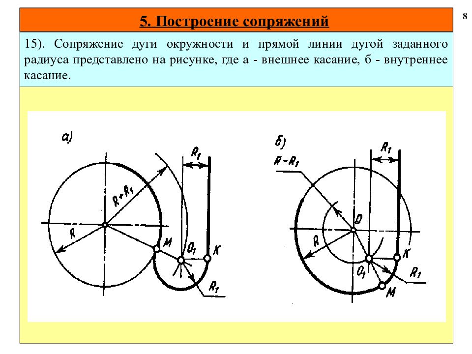 Построение дуги окружности. Сопряжение окружностей. Построение сопряжения окружностей. Внутреннее сопряжение окружности и прямой. Сопряжение прямой и окружности.