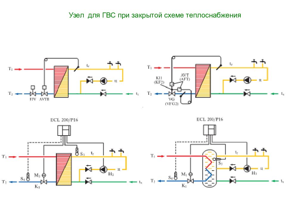 Закрытая схема. Открытая и закрытая схема горячего водоснабжения. ГВС по закрытой схеме. Закрытая схема ГВС. Закрытая схема теплоснабжения.