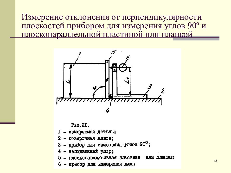 Измерение отклонения. Измерение допуска перпендикулярности. Измерение отклонения от перпендикулярности. Схемы измерения перпендикулярности. Схема измерения отклонения от перпендикулярности.