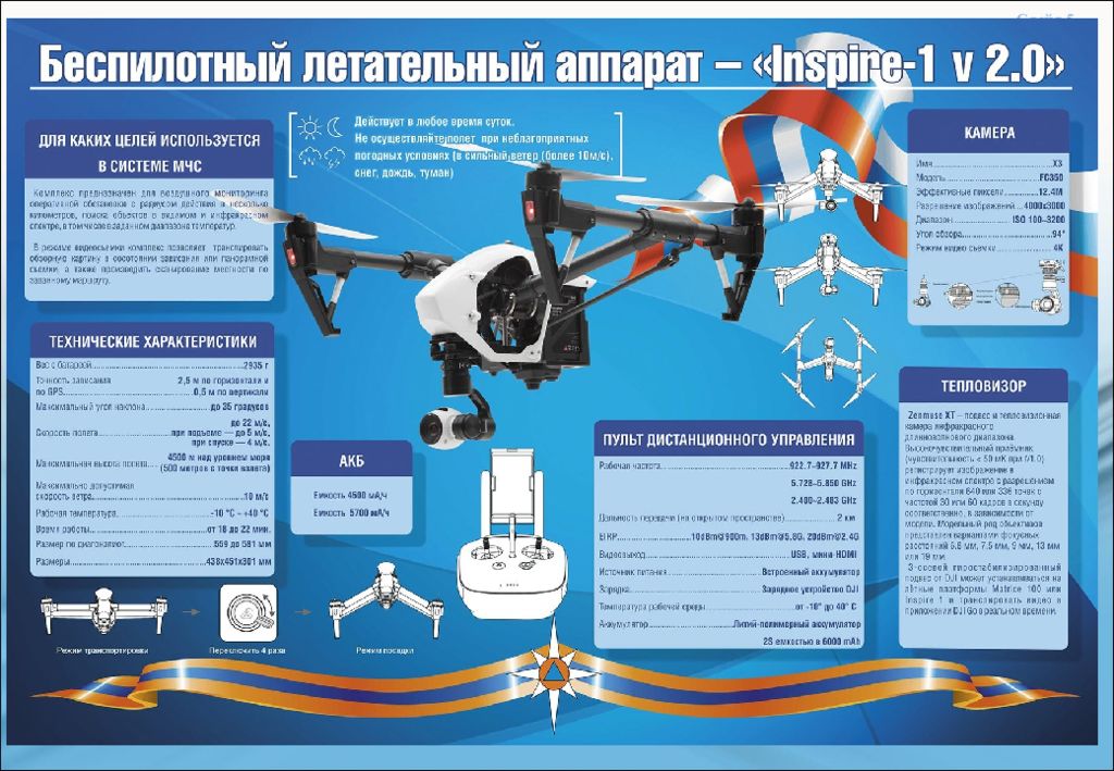 Беспилотные авиационные системы презентация