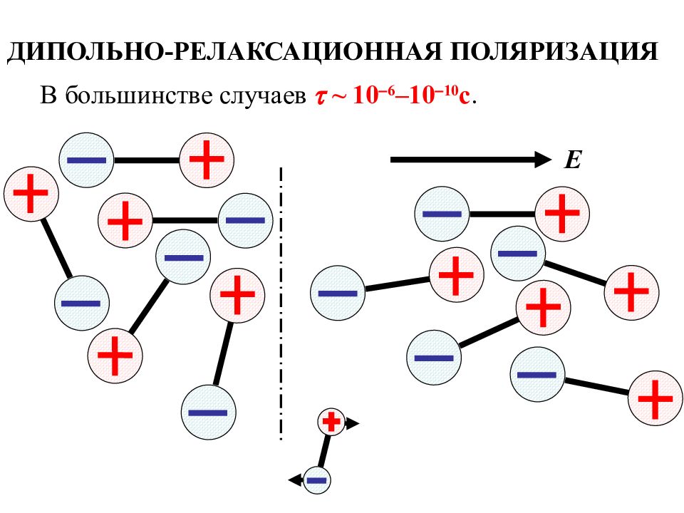 Поляризация диэлектриков презентация