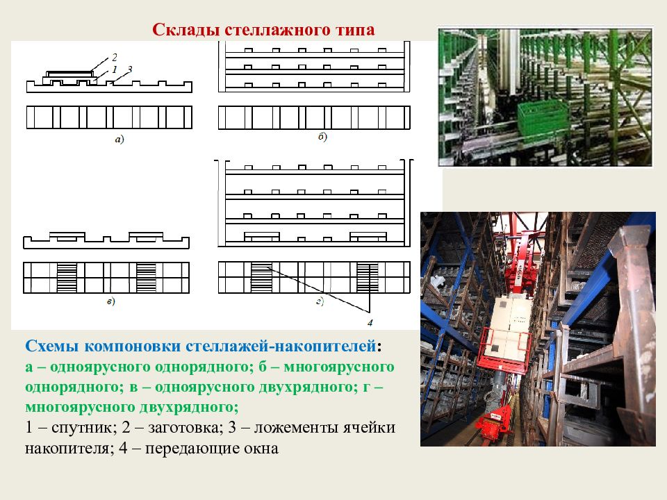 Проектирование производственных систем презентация