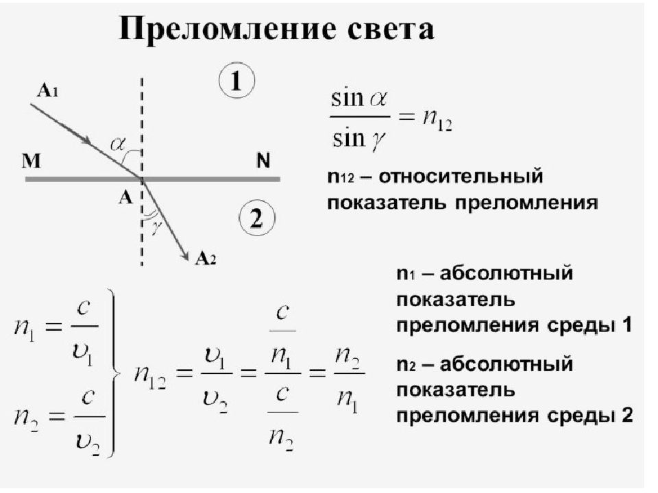 Относительный показатель преломления равен 1 рисунок