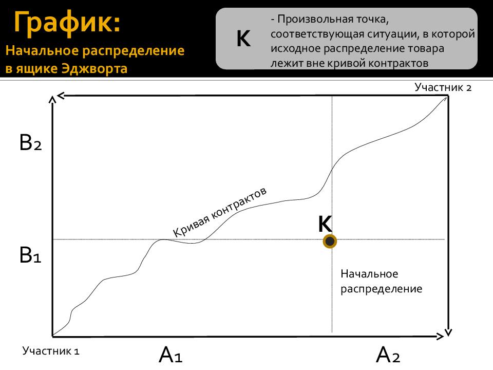 Ящик эджворта. Коробка Эджворта график. Ящик Эджворта кривая контрактов. Коробка Эджуорта кривая контрактов.