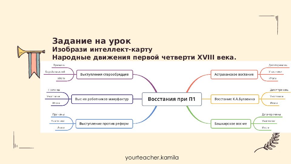 Презентация социальные и национальные движения оппозиция реформам 8 класс