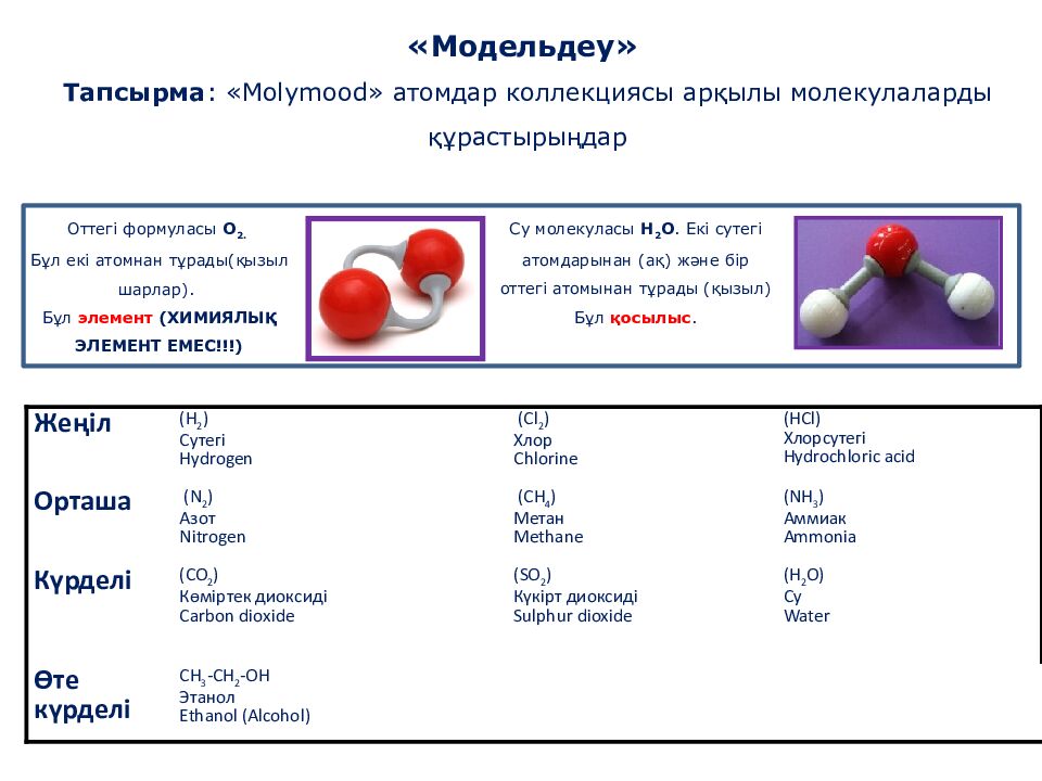 Налжанов Әділет Абайханұлы Химия пәнінің мұғалімі Санаты :