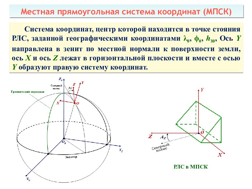 Теоретические основы радиолокации Тема 1 : Принципы построения системы ПРН