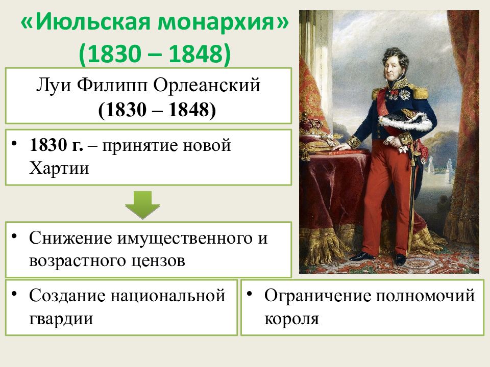 Франция в первой половине 19 века от реставрации к империи презентация 9 класс