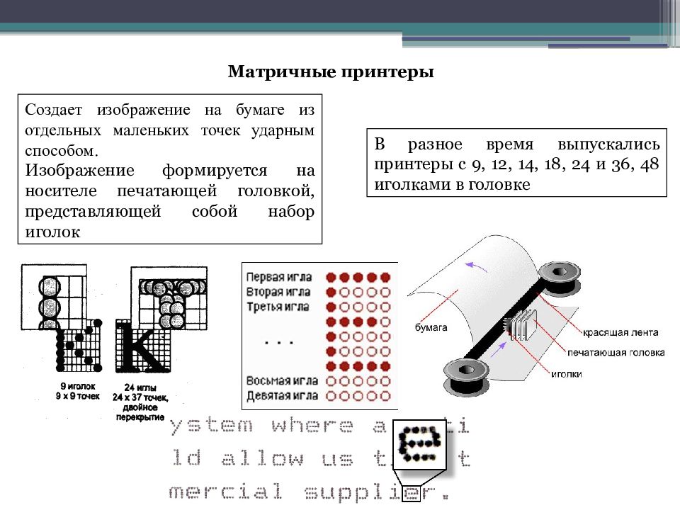 Схема матричного принтера