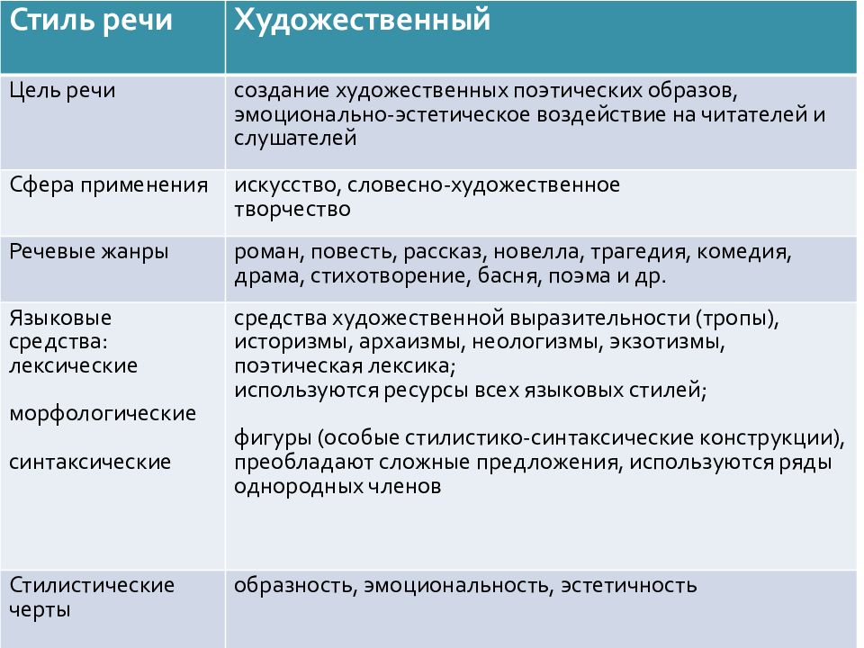 Новым Функциональным Стилям