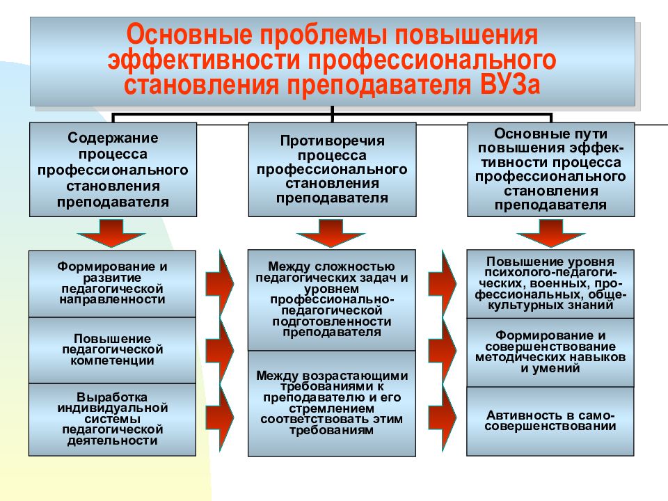 Презентация общие требования к организации образовательного процесса