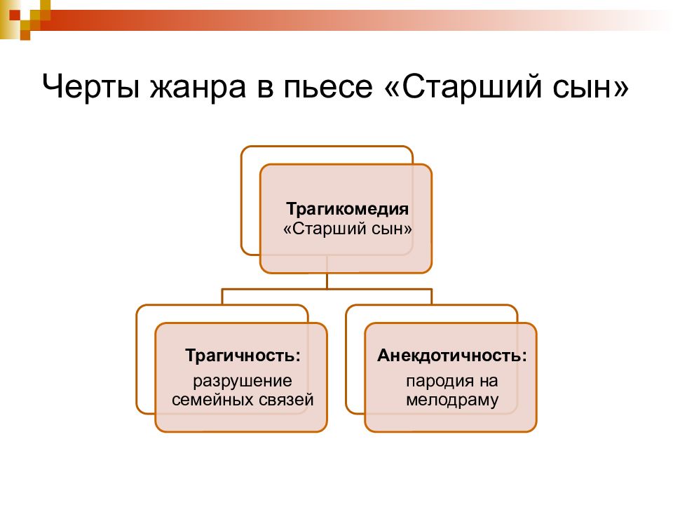 Старший сын презентация