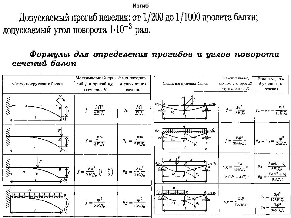 Расчетная схема сооружения сопромат