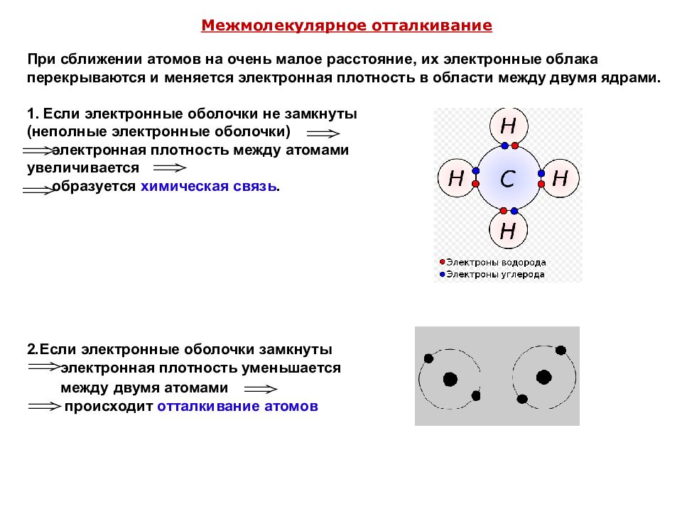 Между ядрами. Межмолекулярное взаимодействие формула. Взаимодействие между атомами. Межмолекулярное отталкивание. Отталкивание атомов.