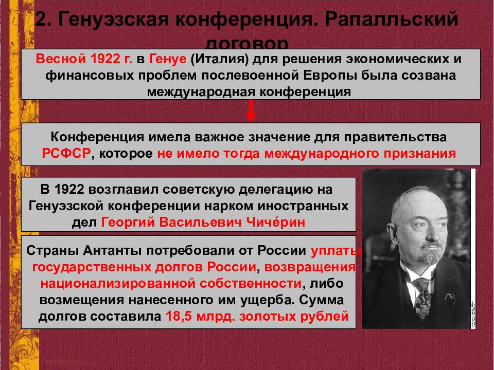 Генуэзская конференция. Международная конференция в Генуе 1922. Генуэзская конференция 1922 г соглашение в Рапалло. 1922 Г Генуэзская конференция раппальс. 1922 Год Генуэзская конференция- Рапалльский договор- участники.