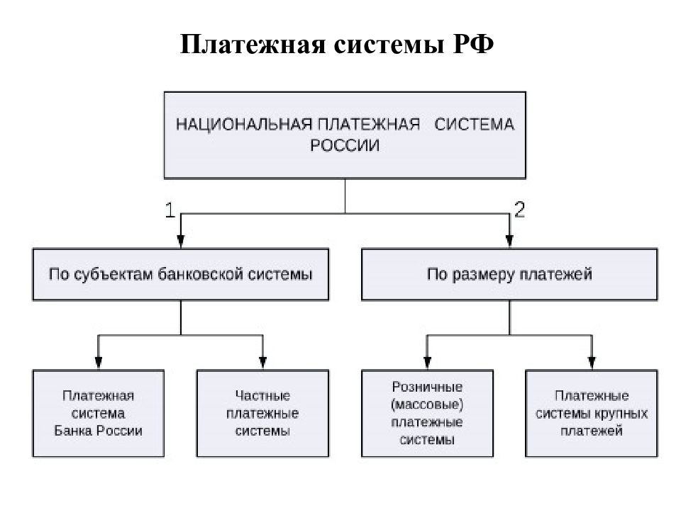 Расчетные операции презентация