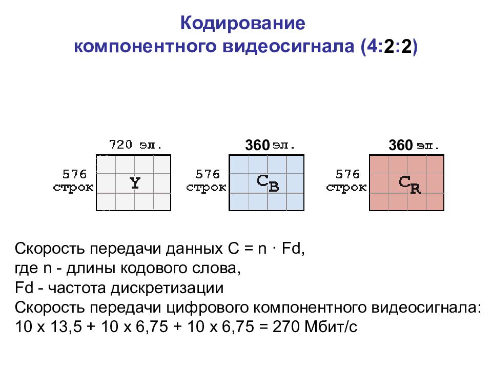 Цифровое телевидение