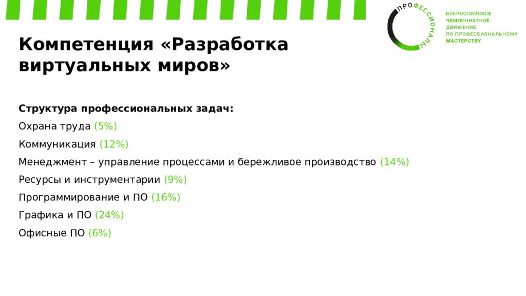 Обучение экспертов Регионального этапа ВЧД «Профессионалы» Компетенция: