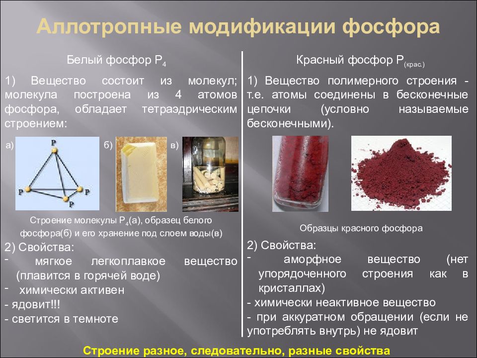 Вещество для которого возможен. Аллотропия фосфора белый фосфор красный фосфор чёрный фосфор. Аллотропные видоизменения красного фосфора. Аллотропия белого и красного фосфора. Аллотропные модификации белого фосфора.