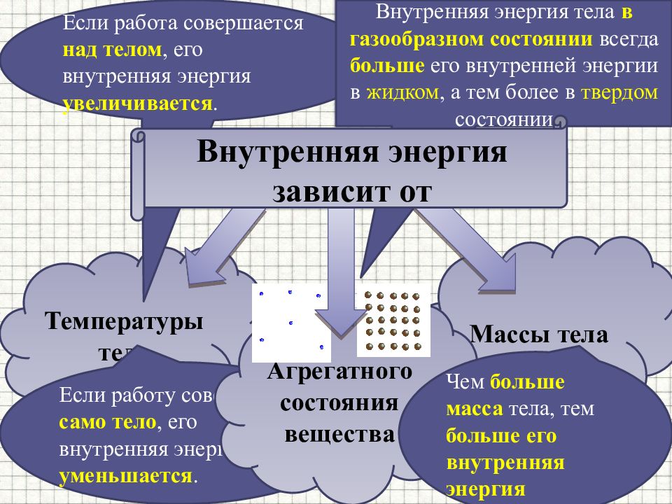 Работой совершенной над телом. Внутренняя энергия и работа. Внутренняя энергия агрегатного состояния. Внутренняя энергия увеличивается. Внутренняя энергия в разных агрегатных состояниях.