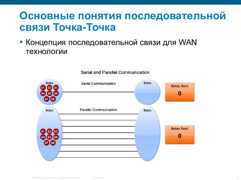 Канал связи точка точка