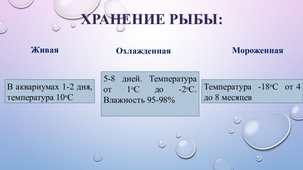 Температура 98 5. Классификация рыбы Живая, охлажденная, мороженая. Классификация рыб.