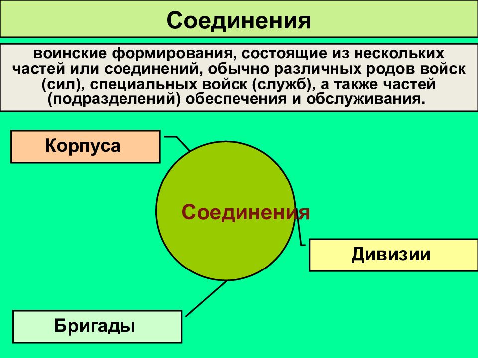 Вооруженные силы рф на современном этапе презентация