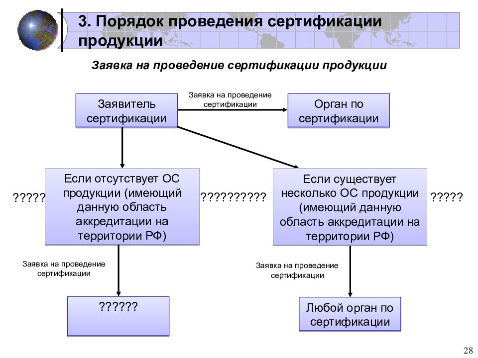 Сертификация продукции презентация