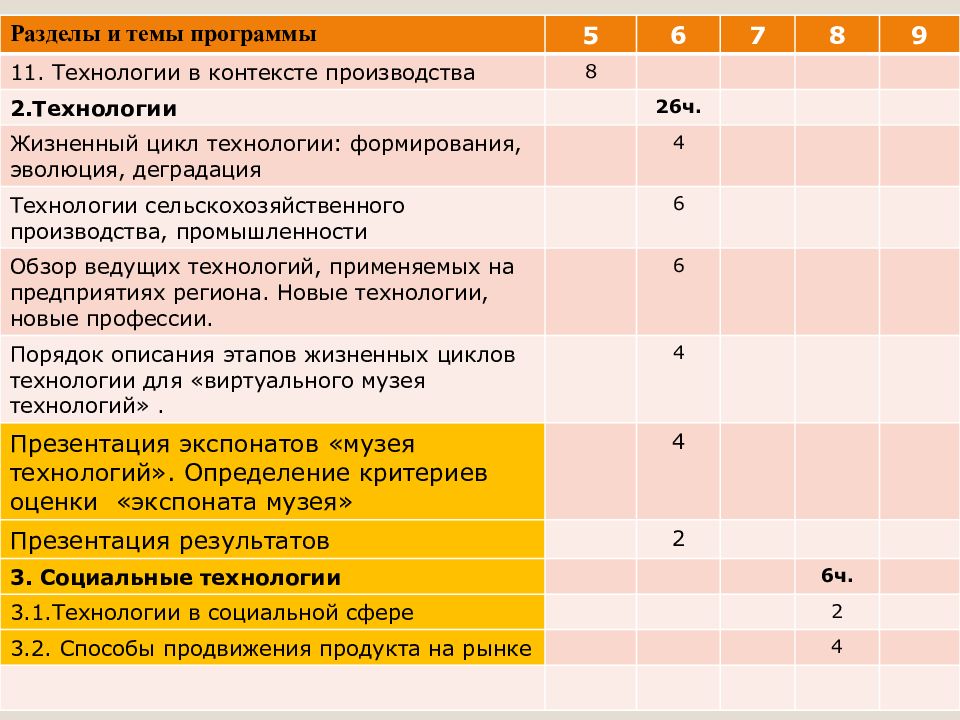 План производственной деятельности учащихся это