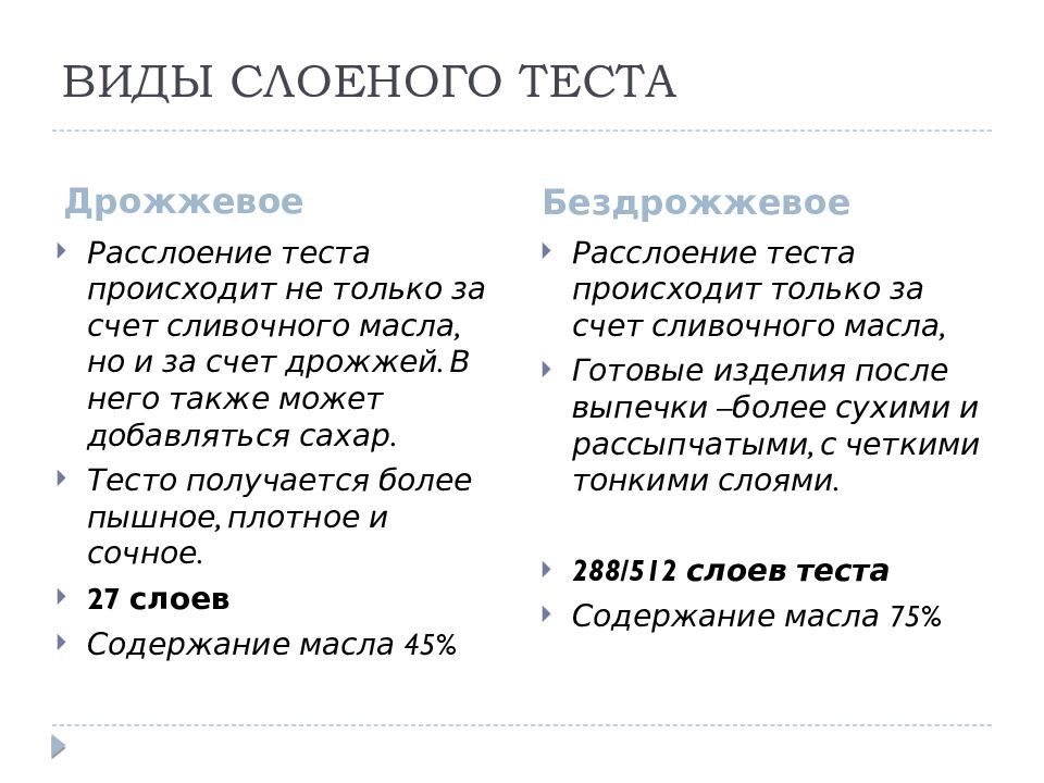 ВИДЫ СЛОЕНОГО ТЕСТА