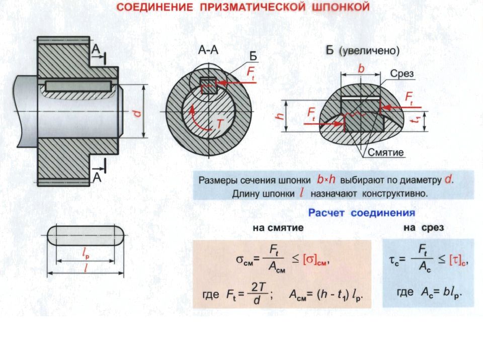 Шпоночное соединение. Шпоночное соединение с призматической шпонкой. Расчет соединений с призматической шпонкой. Шпоночное соединение с цилиндрической шпонкой. Расчет шпоночного соединения.