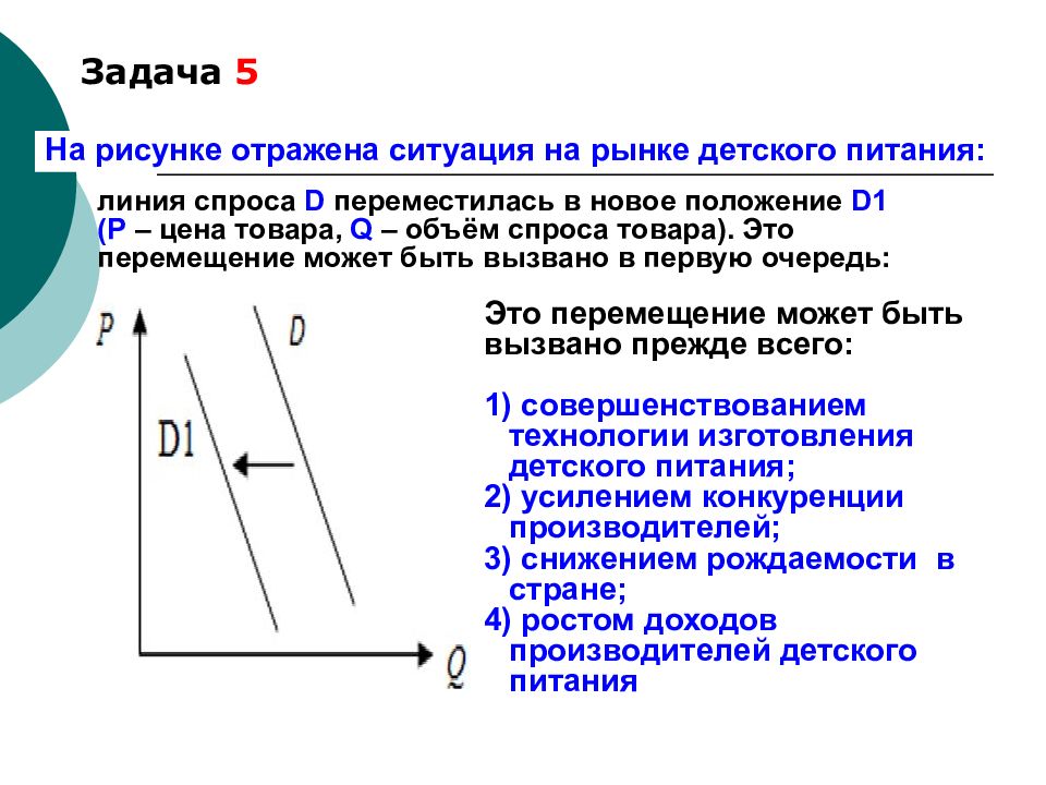 На рисунке изображена ситуация на рынке цветов линия предложения s переместилась в новое положение