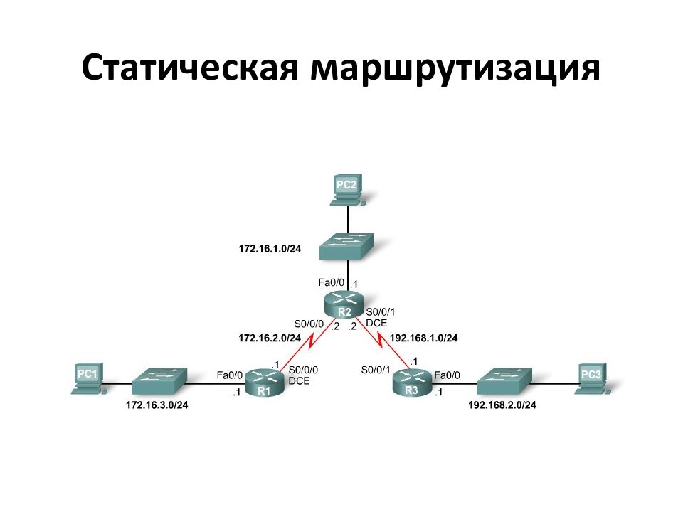 Настройка маршрутизации сети. Статическая и динамическая маршрутизация. Таблица статической маршрутизации. Две формы статической маршрутизации. Протоколы статической маршрутизации.
