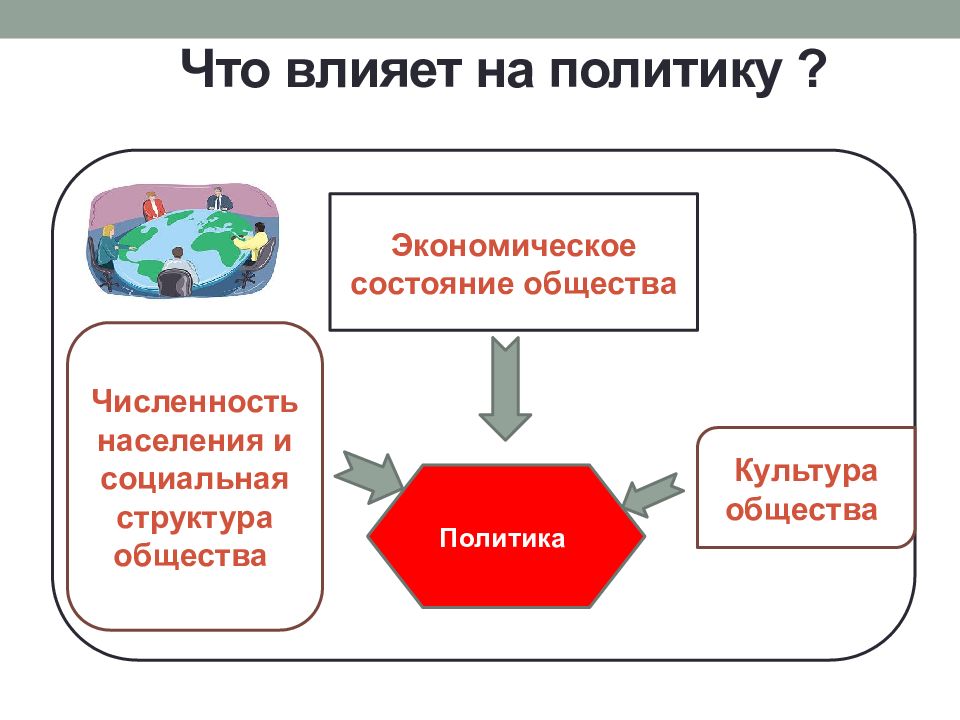 Политика 9 класс обществознание презентация