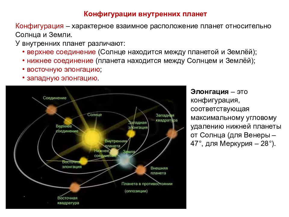 Как называется конфигурация планет изображенная на рисунке