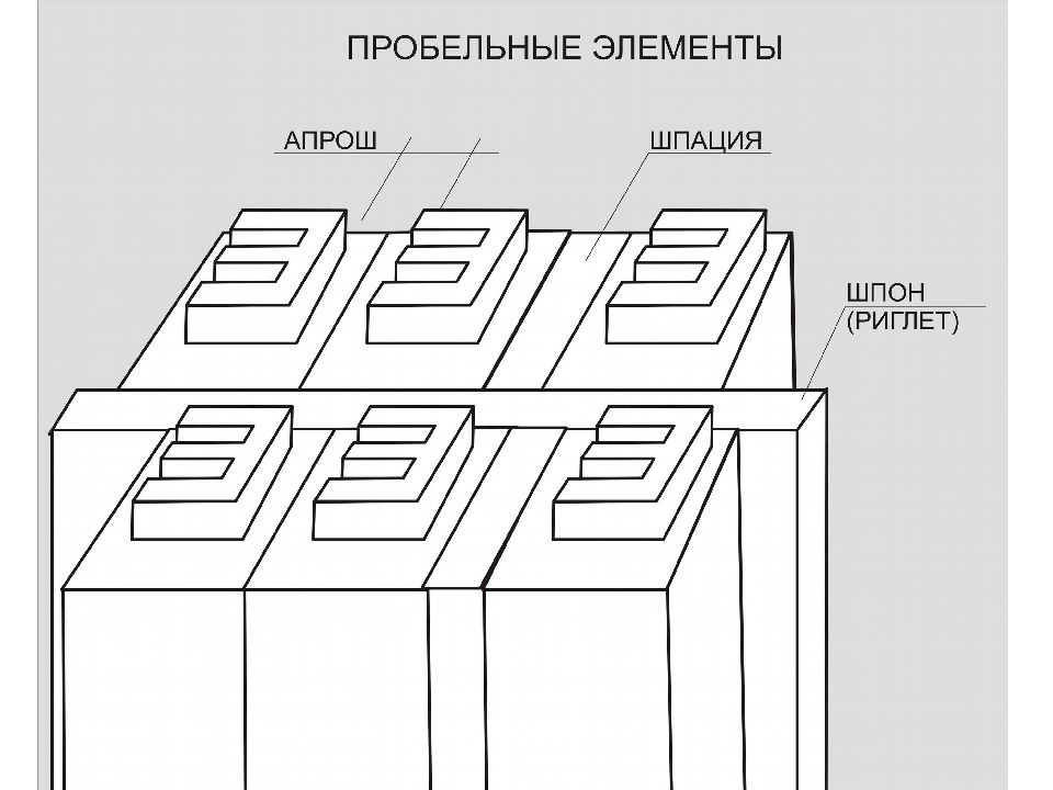 История типографики