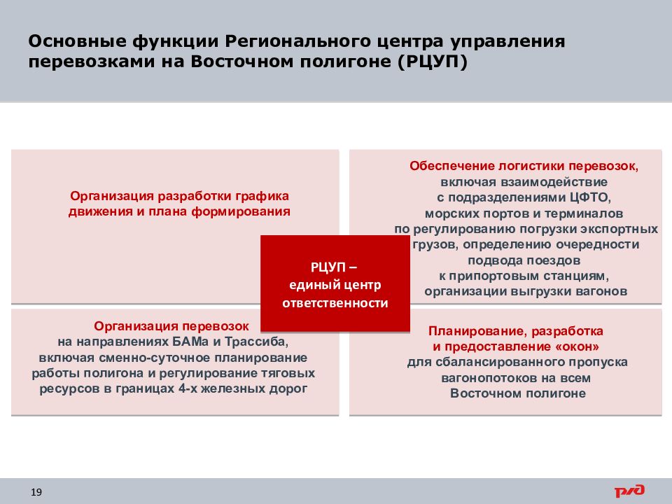 Функции железной дороги. Основные функции регионального центра управления перевозками. Основные функции РЖД. Основные функции регионального управления. Роль функциональные управлений РЖД.