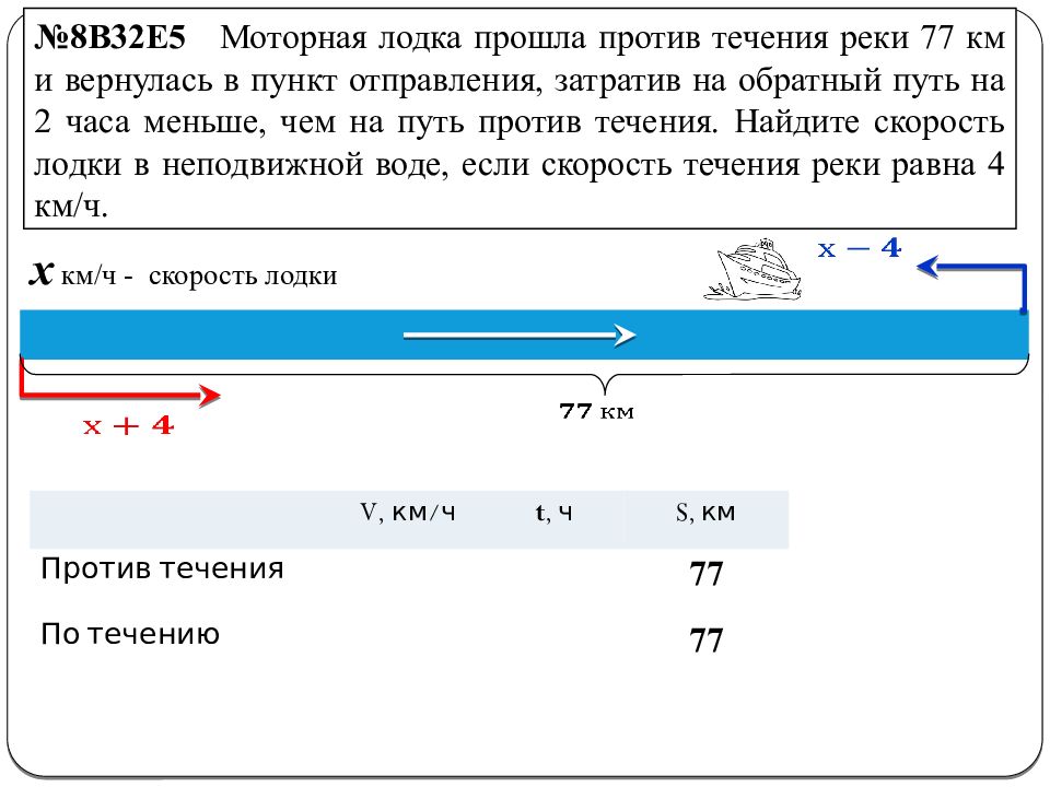 Моторная лодка прошла против течения 117. Моторная лодка прошла против течения реки 63 км и вернулась. Моторная лодка прошла против течения 24 км и вернулась обратно 20 мин.