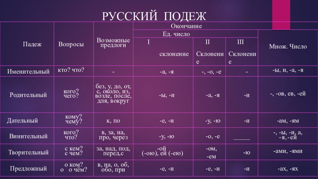 Русский язык МУХРИДДИН РАХМАТУЛЛАЕВ Желаем вам удачи в изучении русского языка