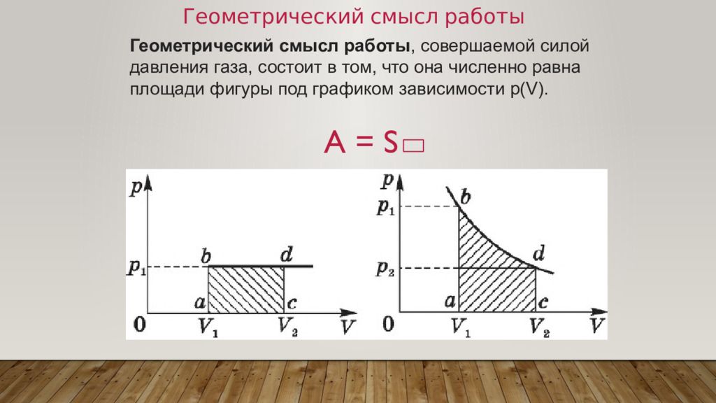 График зависимости p от v