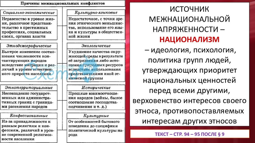 Способы снятия межнациональной напряженности. Источники межэтнической напряженности. Причины межэтнической напряженности. Межнациональная напряженность. Этническая напряженность.