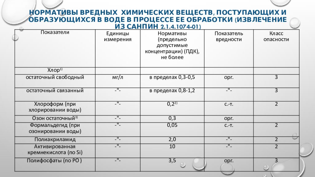 Разработка природоохранных мероприятий при разработке проекта в соответствии с сп и санпин