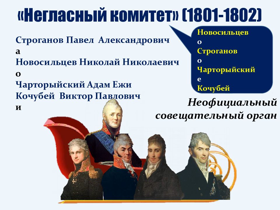 Александр 1 начало правления реформы сперанского 9 класс презентация