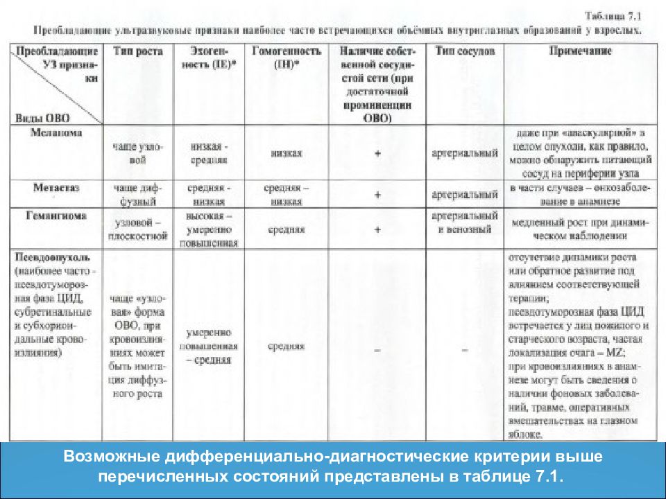 Дифференциальная диагностика меланомы. Меланома хориоидеи дифференциальный диагноз. Меланома дифференциальная диагностика. Меланома дифференциальный диагноз.