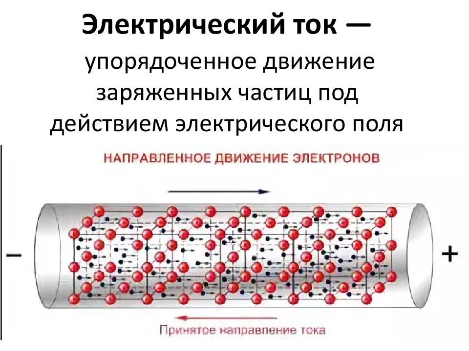 Электрический ток в металлах картинки для презентации