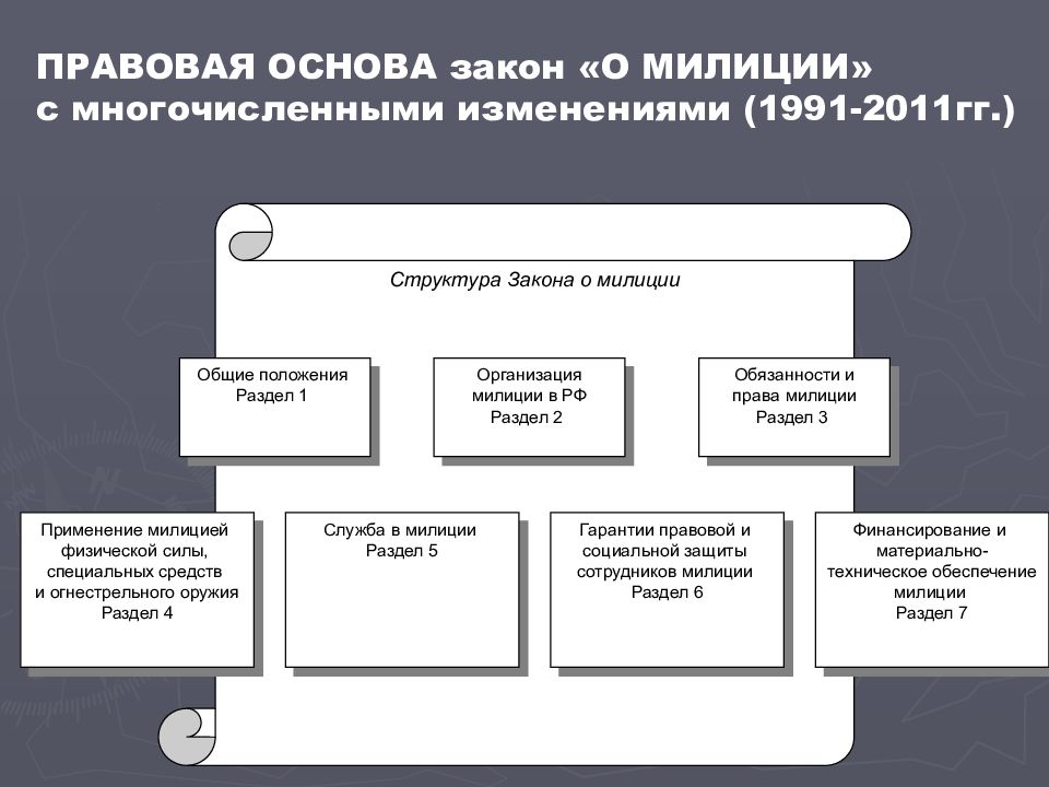 Социальная защита органов внутренних дел. Гарантии правовой защиты сотрудника полиции. Правовая и социальная защита сотрудников полиции. Правовая защищенность сотрудников ОВД. Правовые гарантии сотрудников ОВД.