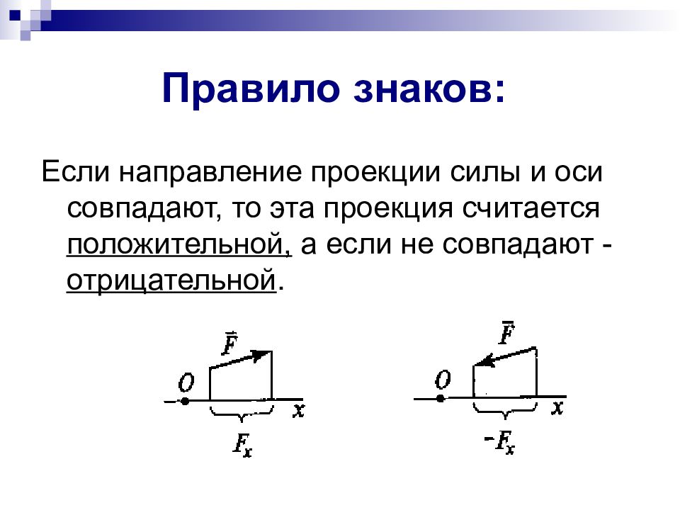 Проекцию силы f