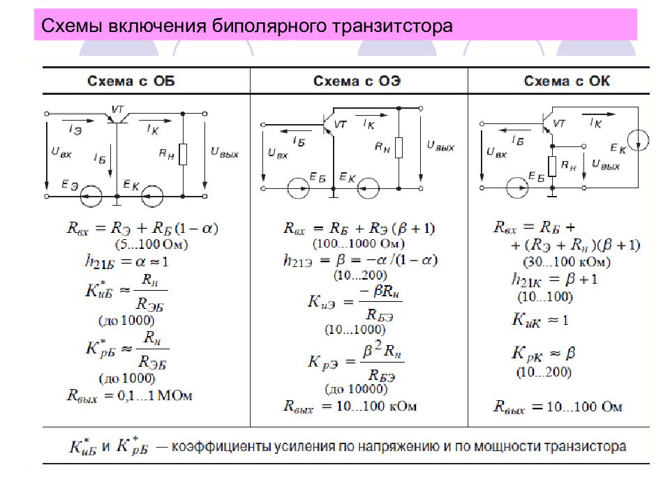 Усиление напряжения. Схема с общим эмиттером коэффициент усиления. Схема включения транзистора и усиление. Основные параметры транзистора. H параметры транзистора.