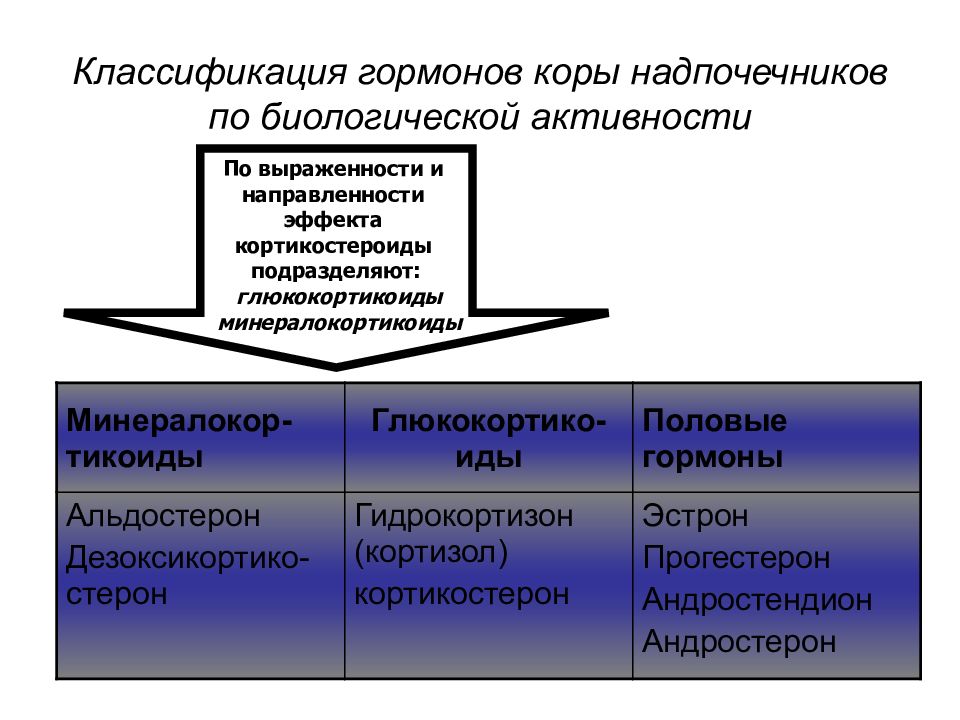 Эффекты гормонов надпочечников